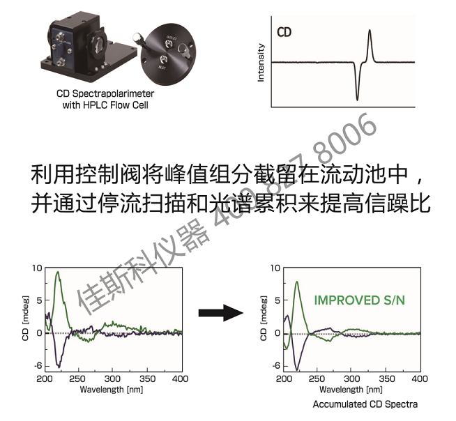 LCCD 介绍.png