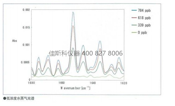 低浓度水蒸气红外光谱_WPS图片.jpg